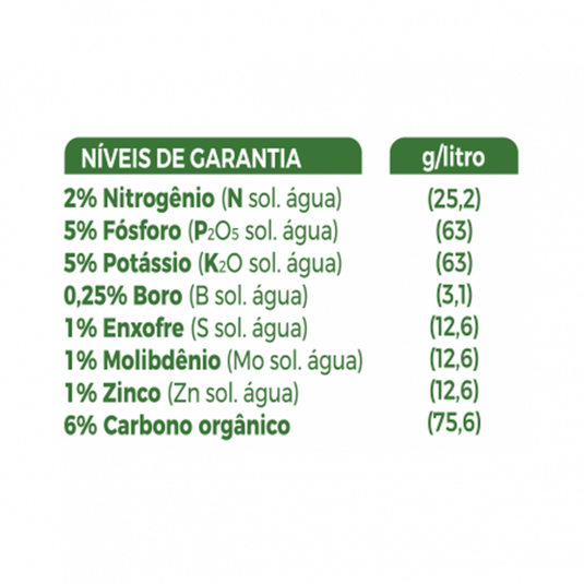 Forth Enraizador Líquido 500ml